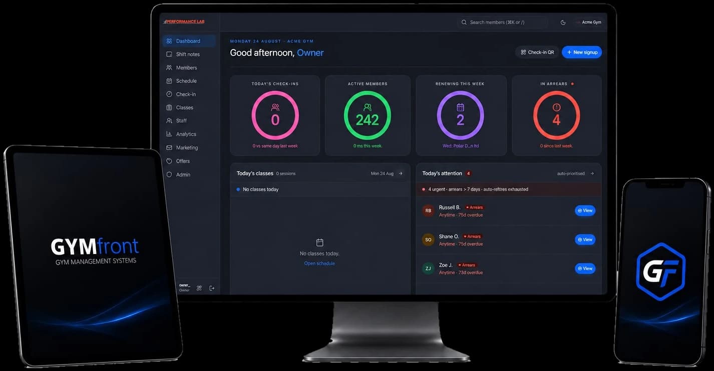GymFront on every screen: the staff dashboard on a desktop monitor with branded tablet and phone alongside