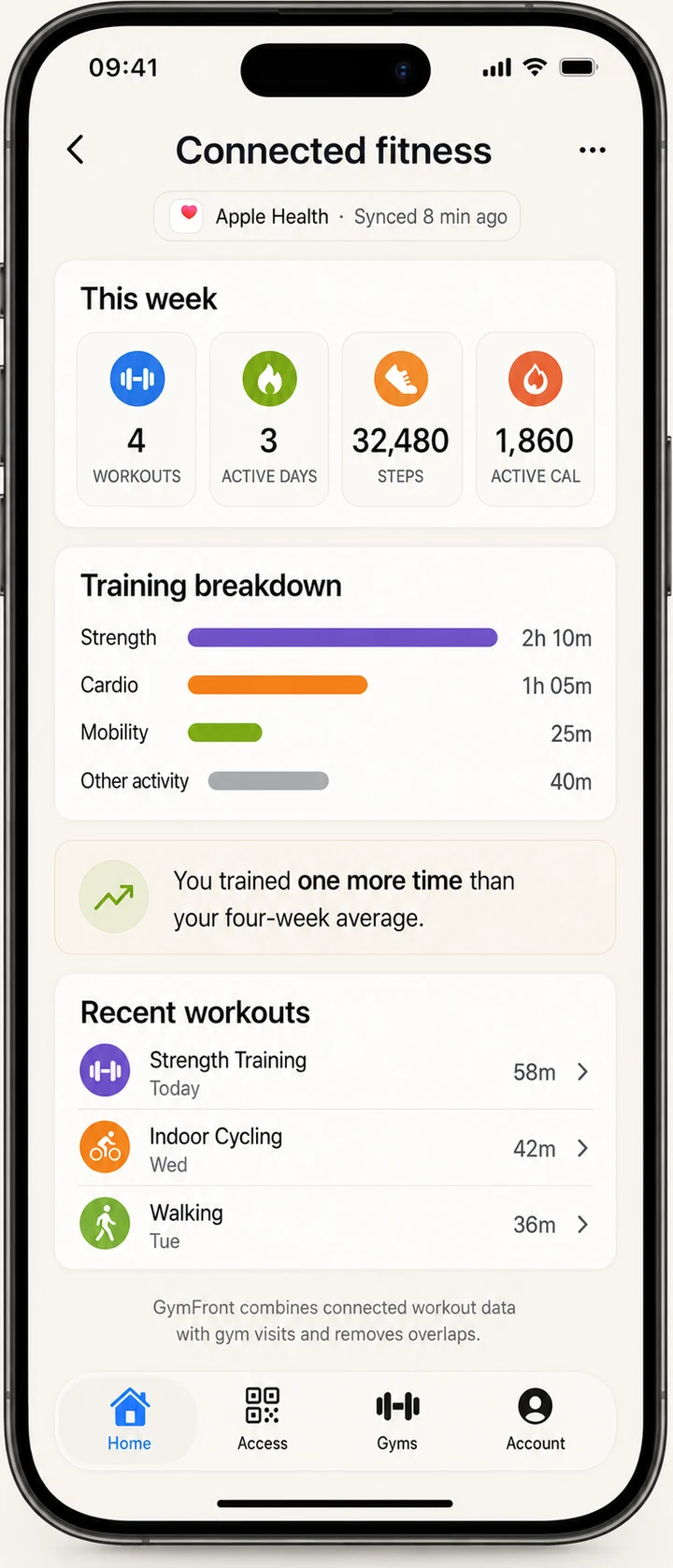 Connected fitness screen: workouts, active days, steps and training breakdown for the week